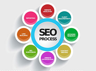 张家港SEO